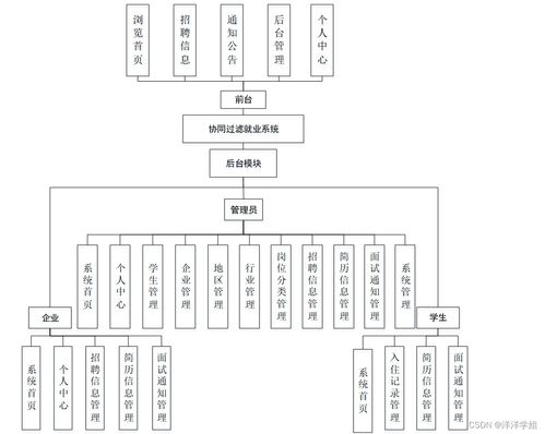 基于SpringBoot與協(xié)同過濾的智能就業(yè)系統(tǒng)設(shè)計(jì)與實(shí)現(xiàn)