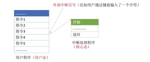 操作系統(tǒng) 計(jì)算機(jī)系統(tǒng)的核心服務(wù)者