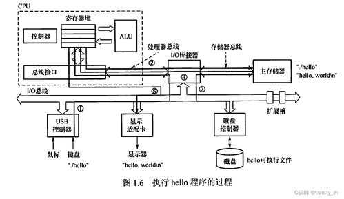 計算機系統服務 從核心概念到現代實踐