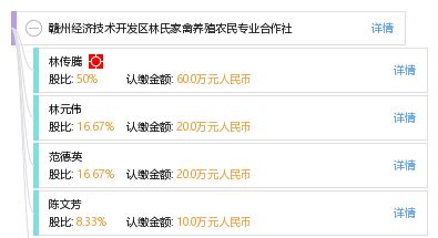 科技賦能農(nóng)業(yè) 贛州經(jīng)濟技術開發(fā)區(qū)林氏家禽養(yǎng)殖農(nóng)民專業(yè)合作社的網(wǎng)絡技術服務探索